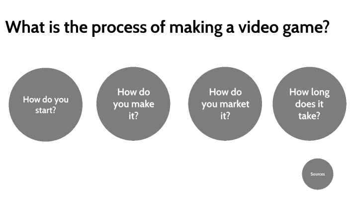 What is the process of making a video game by NOAH ACORD on Prezi