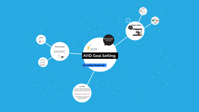 AVID Goal Setting by Elisabeth Denisar on Prezi AVID Goal Setting by Elisabeth Denisar on Prezi