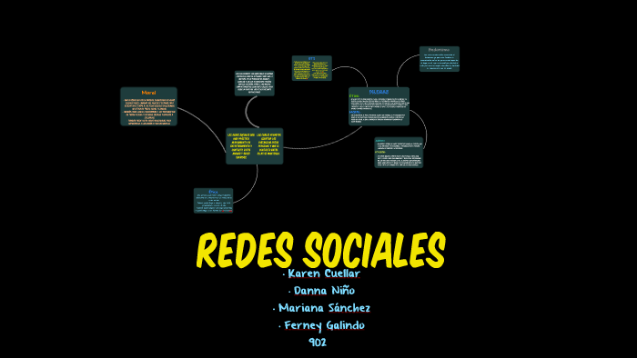 Redes sociales by ferney galindo on Prezi