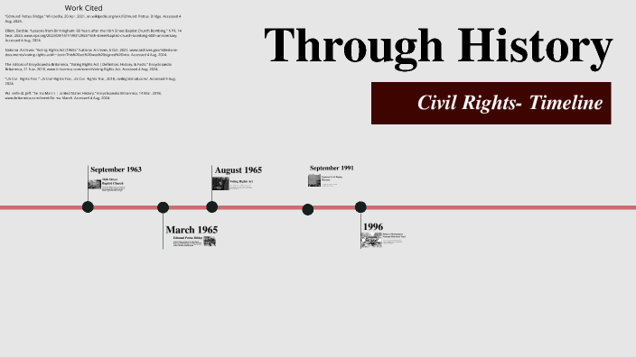 Civil Rights Timeline by Alexis Miller on Prezi