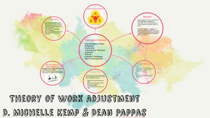 theory of work adjustment case study