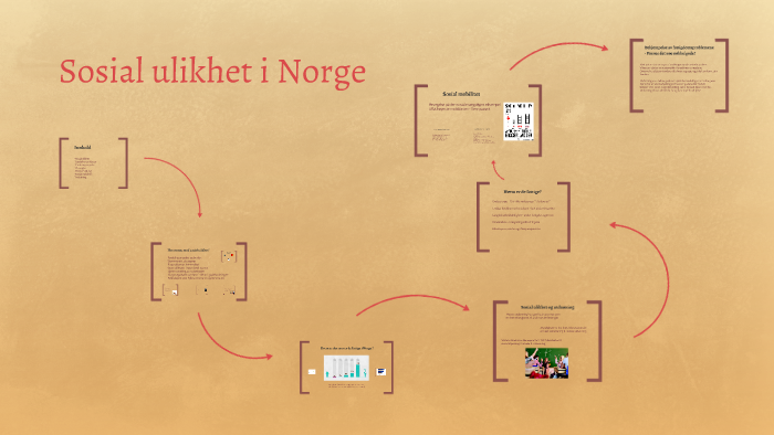 Sosial Ulikhet I Norge By Aurora Hegrenes On Prezi