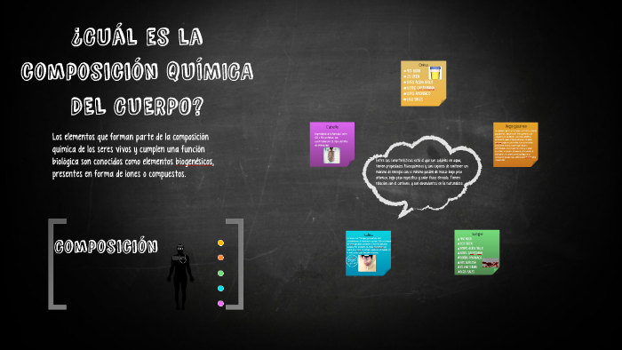 ¿Cuál es la composición QUÍMICA DEL CUERPO by jessica alanis on Prezi