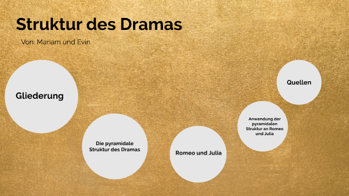 Wie Ist Ein Drama Aufgebaut Struktur des Dramas by Mariam Booya on Prezi