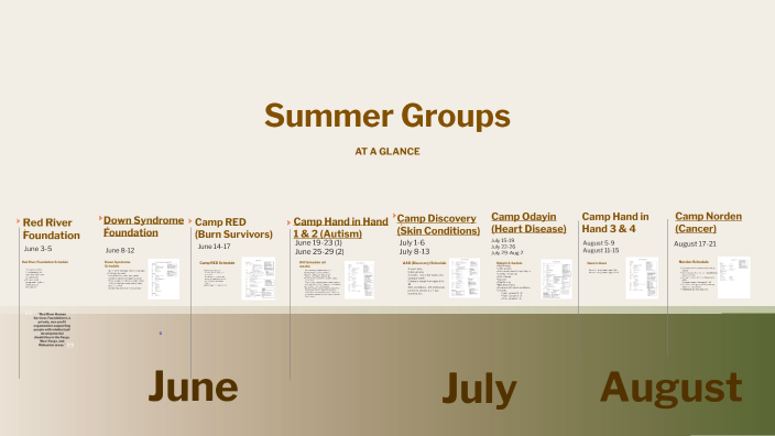 Summer Timeline by Steena Johnson on Prezi
