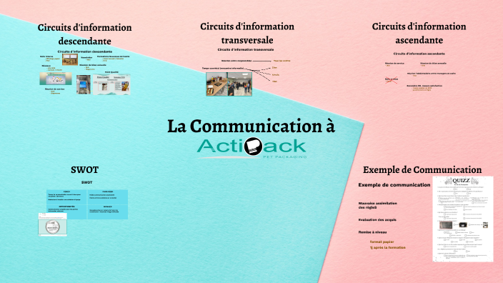 La Communication à ActiPack by Lorène Cht on Prezi