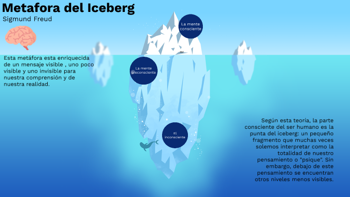 La metáfora del iceberg de Freud by Fabrizio Chite Salazar on Prezi
