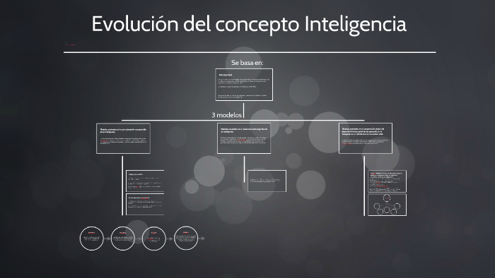 Modelos centrados en la estructuración-composición de la int by Diana ...