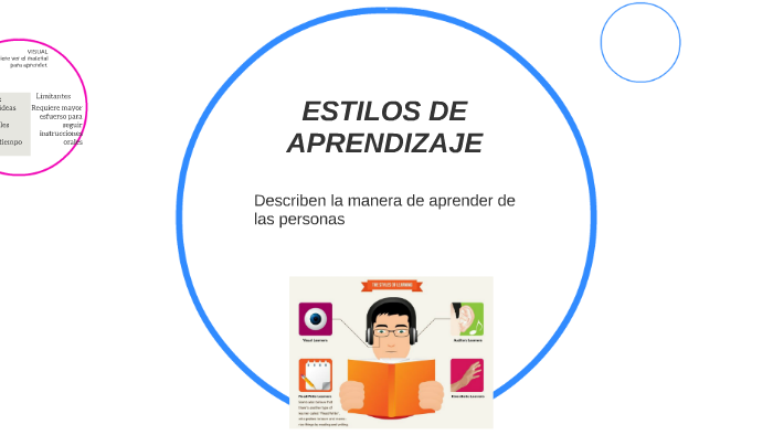 ESTILOS DE APRENDIZAJE by Zacarias Rodriguez Cachu on Prezi