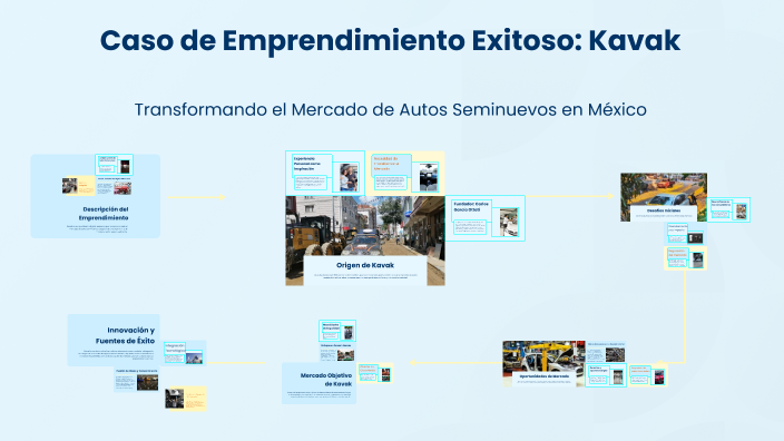 Caso de Emprendimiento Exitoso: Kavak by Alex Araujo on Prezi