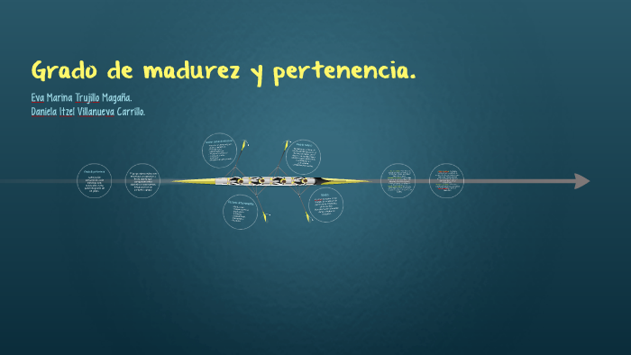 Grado de madurez y pertenencia by danny Villanueva on Prezi