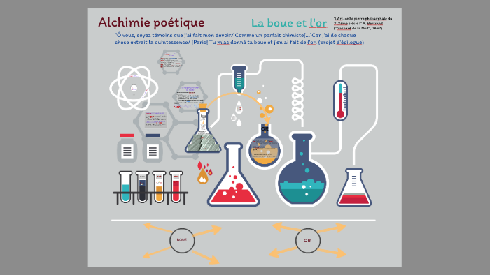 Alchimie poétique by saintbarthprofesseurMelanieROS françaislycée on Prezi