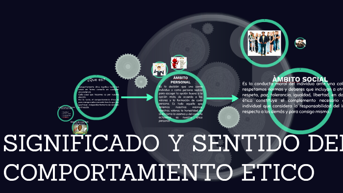 SIGNIFICADO Y SENTIDO DEL COMPORTAMIENTO ETICO by AbiigÄiil Arias on Prezi