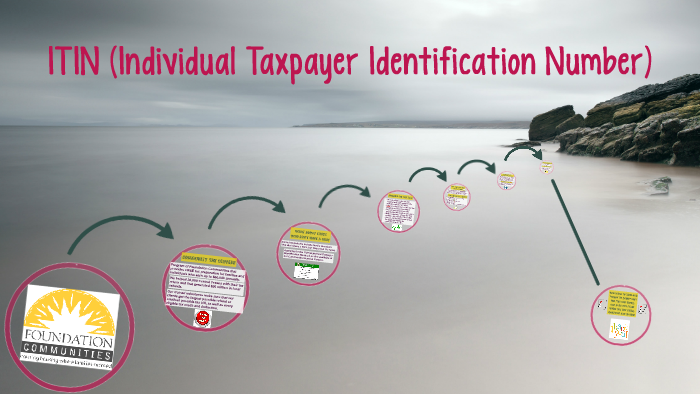 ITIN (Individual Taxpayer Identification Number) by ...