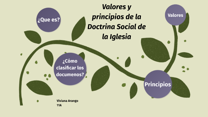 valores y principios de la doctrina social de la iglesia DSI by Viviana ...