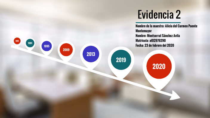 evidencia 2 (presentaciones efectivas) by montserrat sanchez on Prezi