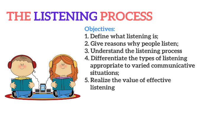 THE LISTENING PROCESS By Lourdes Bayudan