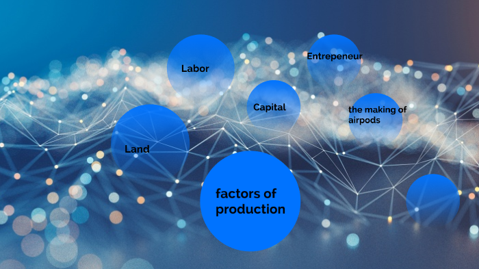 the 4 factors of production by kaitlyn hughes on Prezi