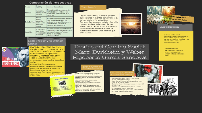 Teorías del Cambio Social: Marx, Durkheim y Weber by Rigoberto Garcia