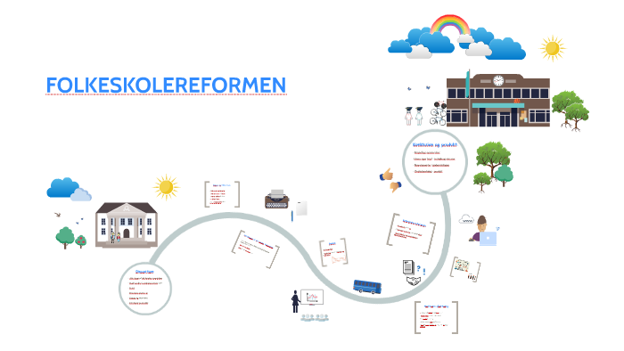 FOLKESKOLEREFORMEN By Cecilie Willer Kold On Prezi