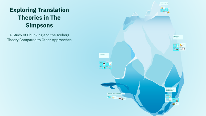 Exploring Translation Theories in The Simpsons by Gloria Piscopello on ...