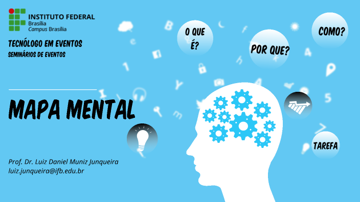 Mapa mental by Luiz Daniel Muniz Junqueira on Prezi