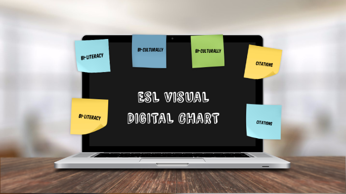 ESL Visual/Digital Chart by Andrea Doerrig on Prezi