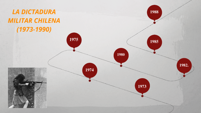 La Dictadura Militar De Chile By Miguel Juarez Garcia On Prezi