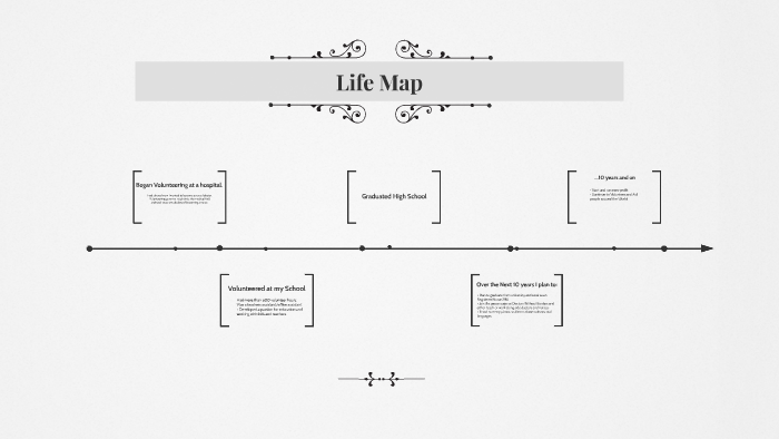 Life Map by on Prezi