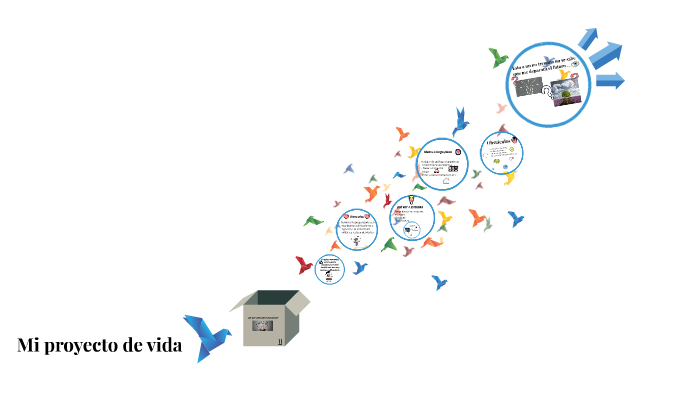 Mi proyecto de vida by itzanny cruz vazquez on Prezi