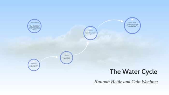 The Water Cycle by Hannah Hettle on Prezi