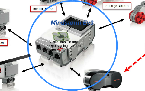 Mindstorm Ev3 by Mats Nordli on Prezi