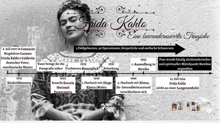 Frida Kahlo By Lena Ulrich