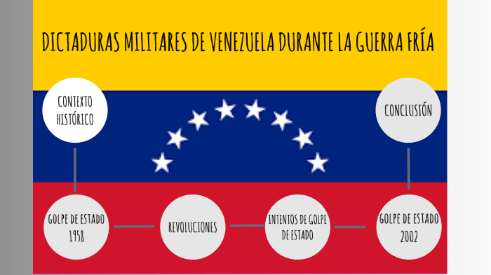 Fuego Valyrio por Wilkerson González R. - +58 Reports: Situación política  de Venezuela y su análisis