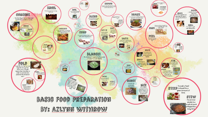 basic-food-preparation-terms-by-azlynn-withrow-on-prezi