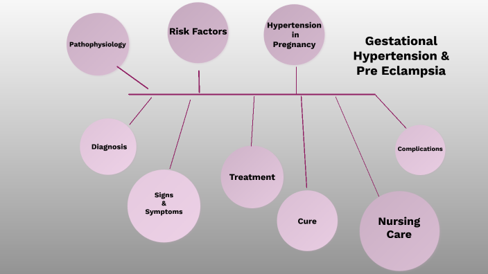 Gestational Hypertension And Preeclampsia By Kay Rodriguez On Prezi