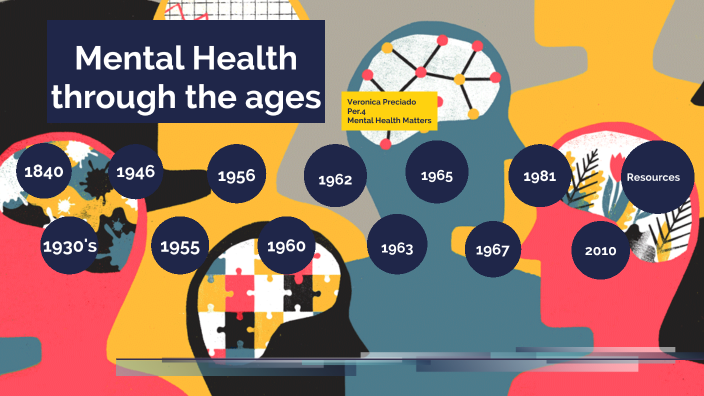Mental Health Timeline by Veronica Preciado on Prezi