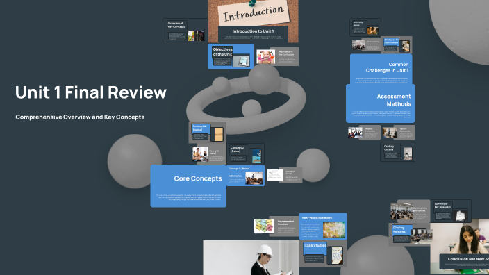 Unit 1 Final Review by Reily Keough on Prezi