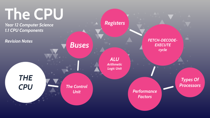 The CPU & The Fetch Decode & Execute Cycle by Eamonn Al-Rifai on Prezi