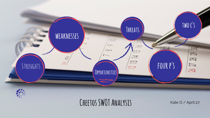 Cheetos SWOT Analysis by kate owen on Prezi