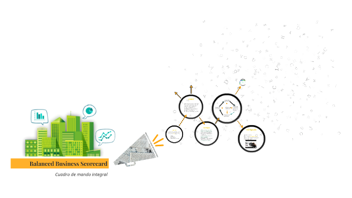 Balanced Business Scorecard by diana ortega on Prezi