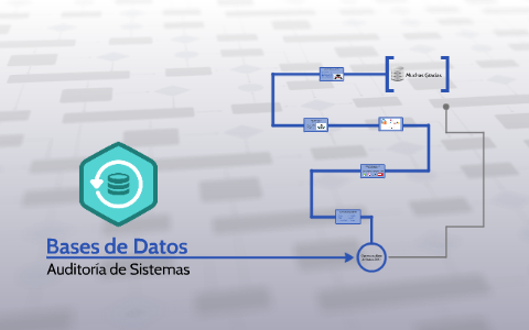 Bases de Datos by Oscar Andres Rodriguez Godinez on Prezi
