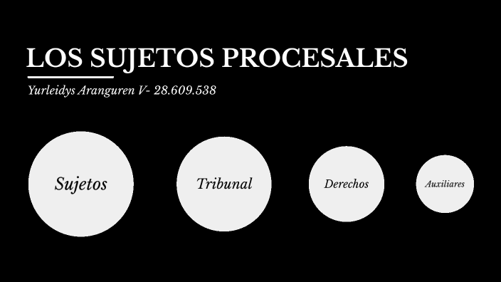 Los sujetos procesales by Yurleidys aranguren on Prezi