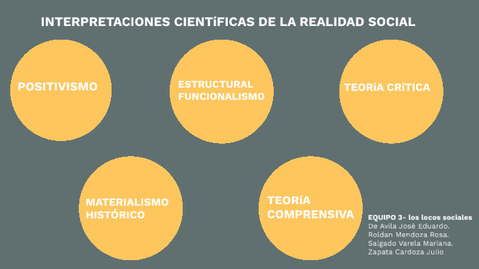 Interpretaciones Científicas De La Realidad Social