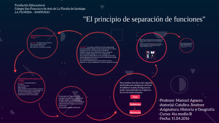 El principio de separación de funciones by Katalina Jimenez on Prezi