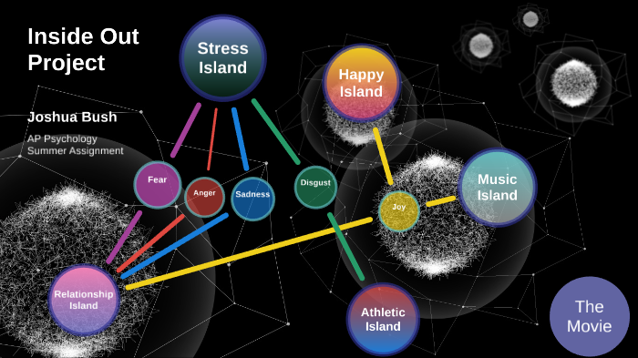 Inside Out Project by Josh B. on Prezi