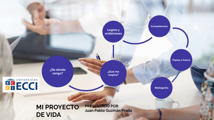 Proyecto de vida by JUAN PABLO GUZMAN PRADA on Prezi