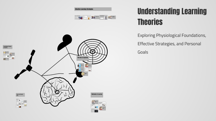 Understanding Learning Theories by Mariah Balderas on Prezi