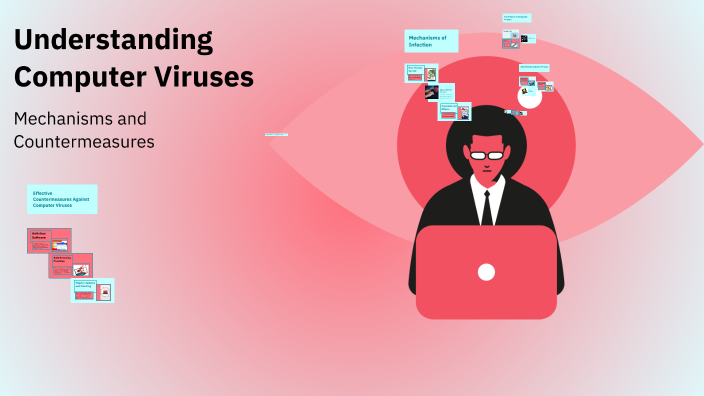 Understanding Computer Viruses by Kartike Mehta on Prezi
