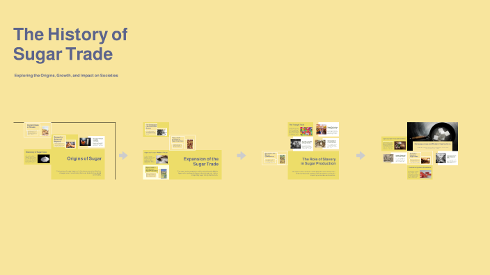 The History of Sugar Trade by Cned Eps on Prezi